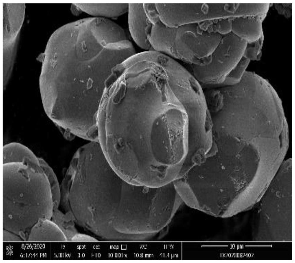 Coating method of positive electrode material for lithium ion battery