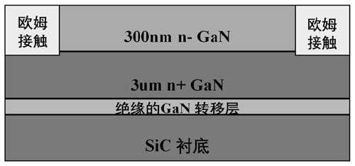 Preparation method of GaN-based planar Schottky varactor