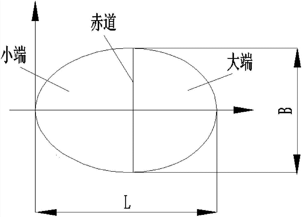 An egg-shaped pressure shell manufacturing device and manufacturing method