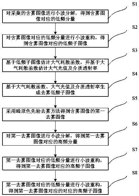 Image enhancement method and system