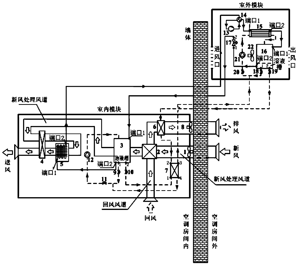 Household solution dehumidification air conditioning system