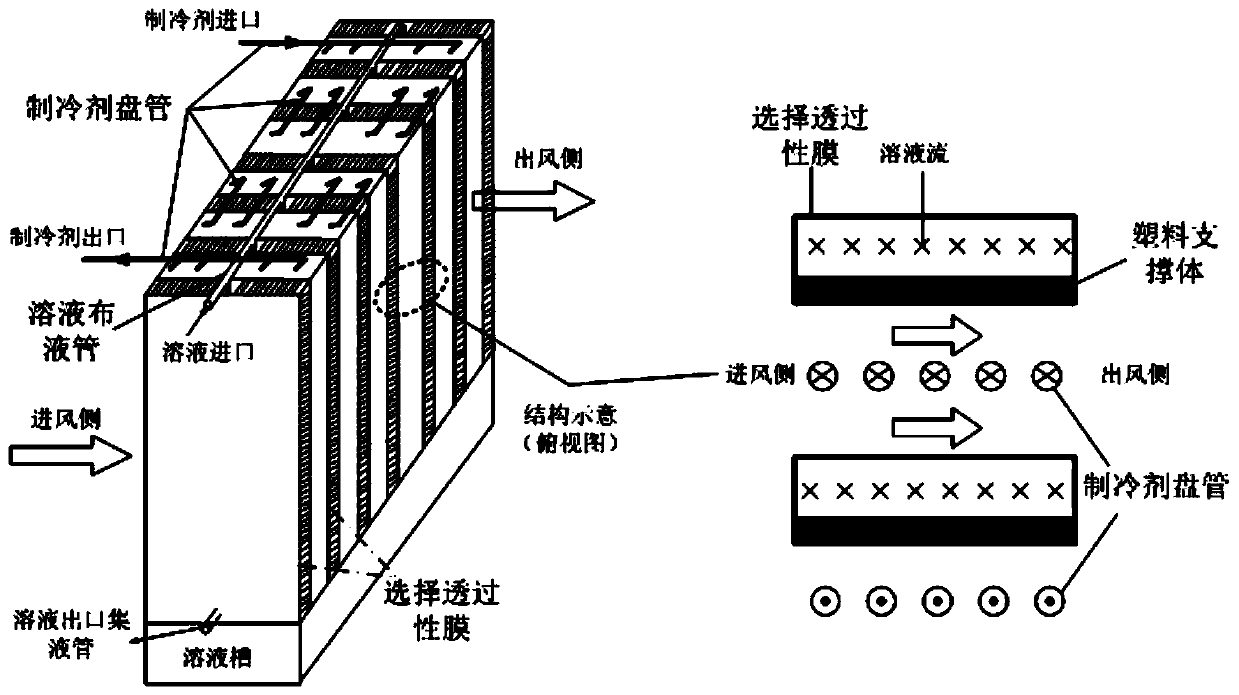 Household solution dehumidification air conditioning system