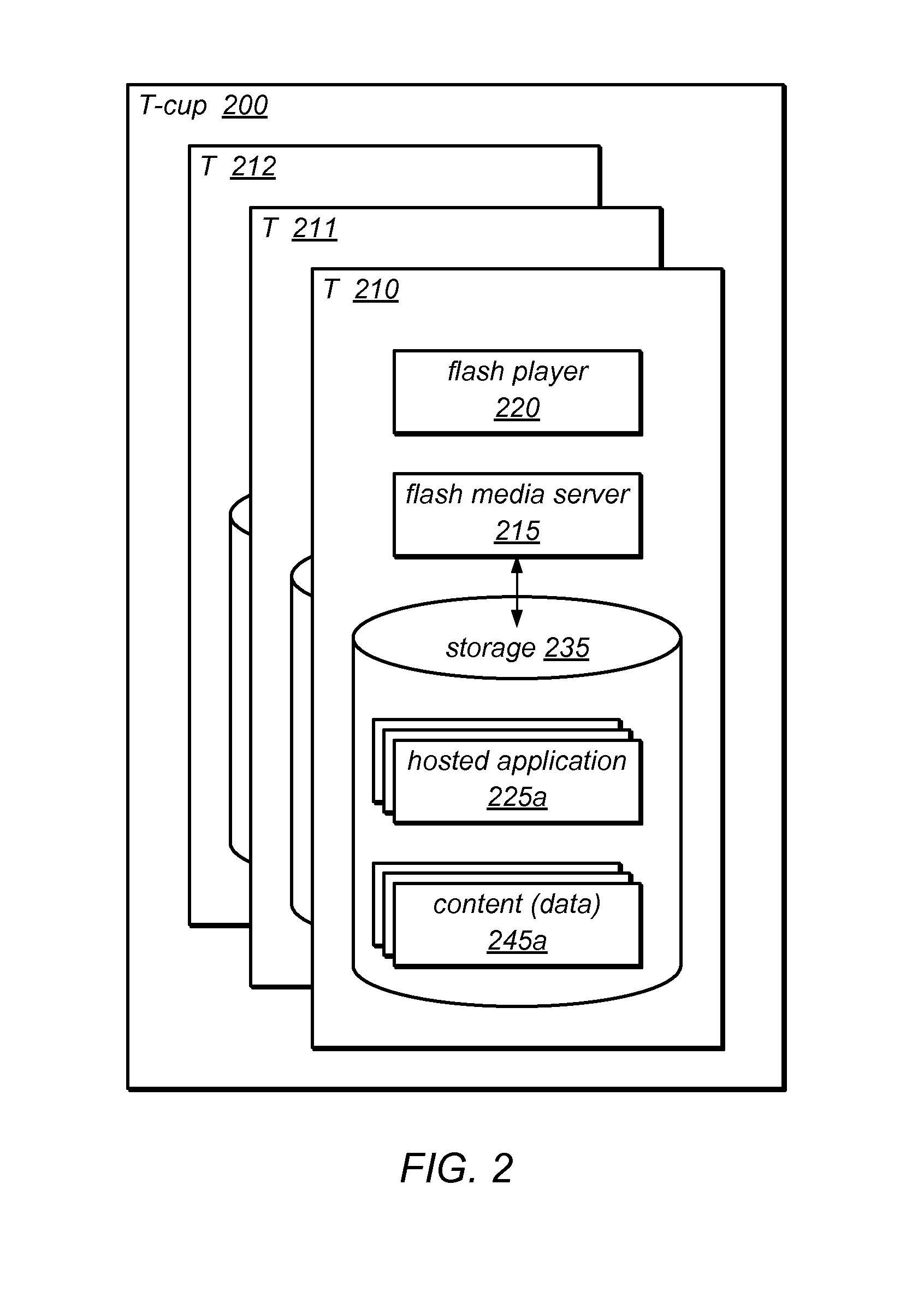 System and method for personal cloud computing