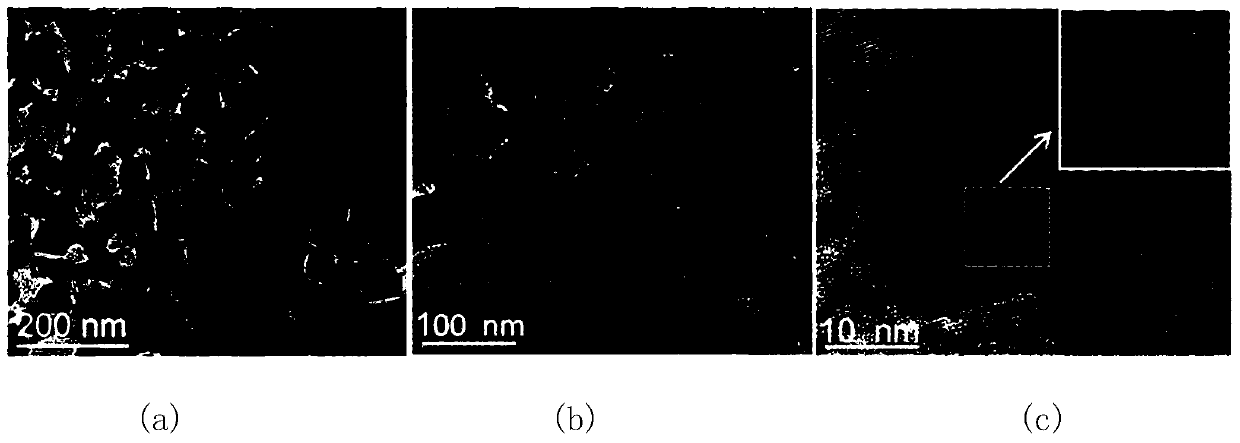 A kind of preparation method of self-temperature-controlling magnetic nanoparticles with high heat production