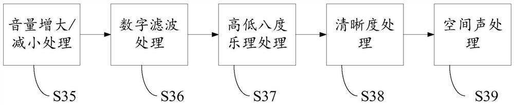 Control method of audio component and intelligent head-mounted equipment