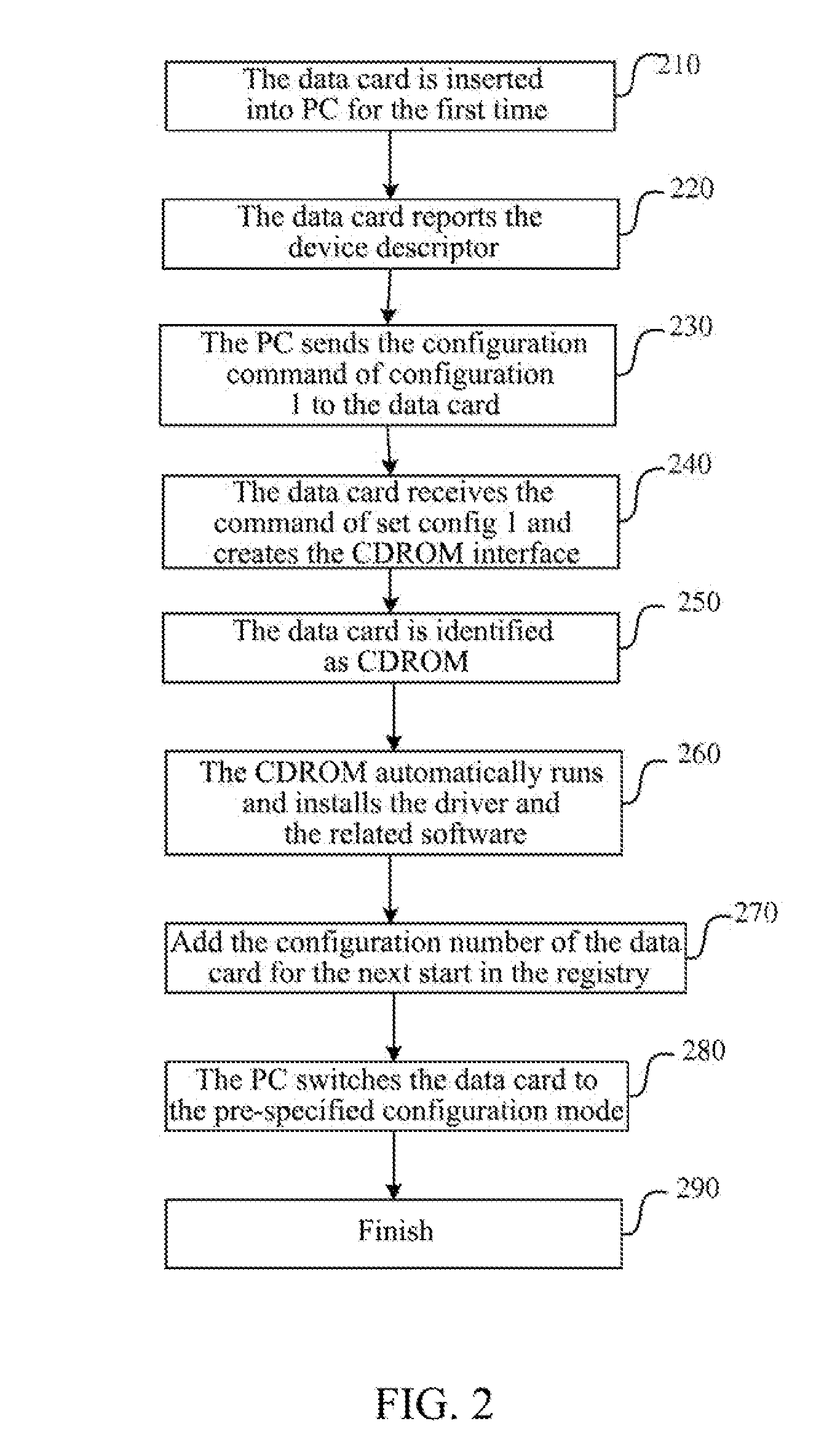 Auto Start Method and System of Universal Serial Bus Data Card