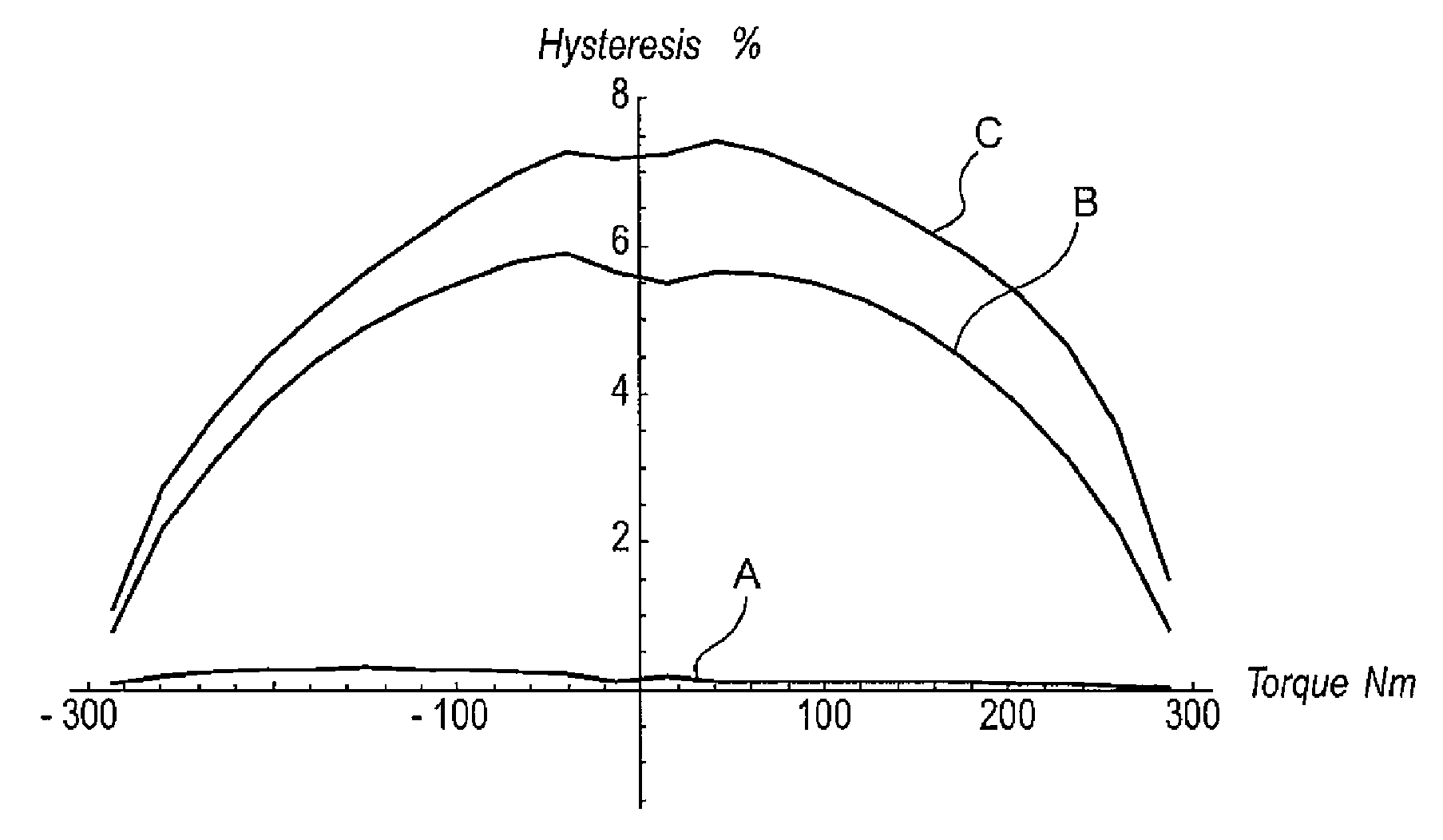 Sensor for measuring stresses including a layer of a magnetoelastic material and a method for producing the layer