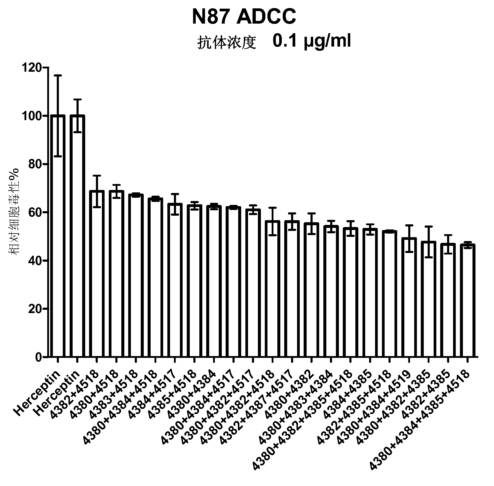 Anti-HER2 antibodies and compositions