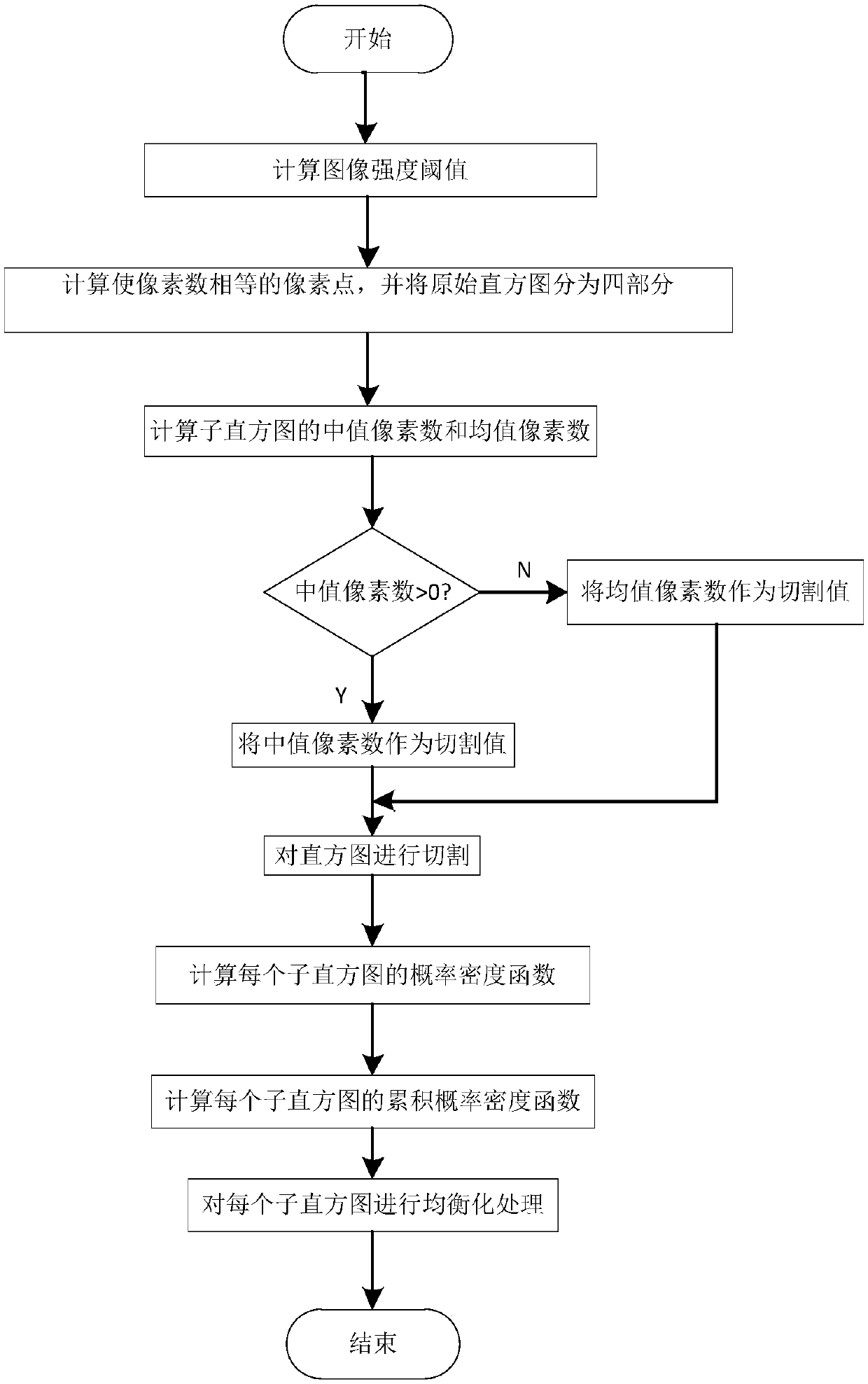 Image enhancement method based on image intensity threshold value and self-adaptive cutting