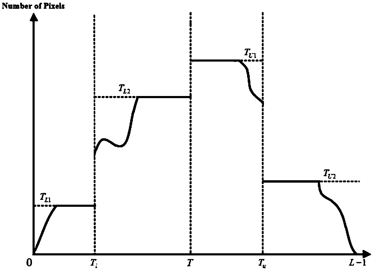 Image enhancement method based on image intensity threshold value and self-adaptive cutting