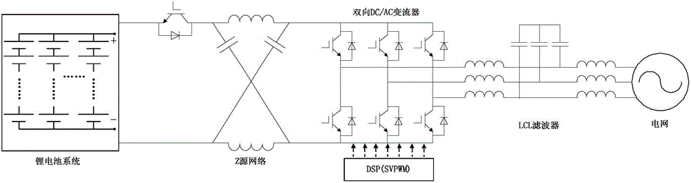 A battery energy storage power conversion system with Z-source network and its control method