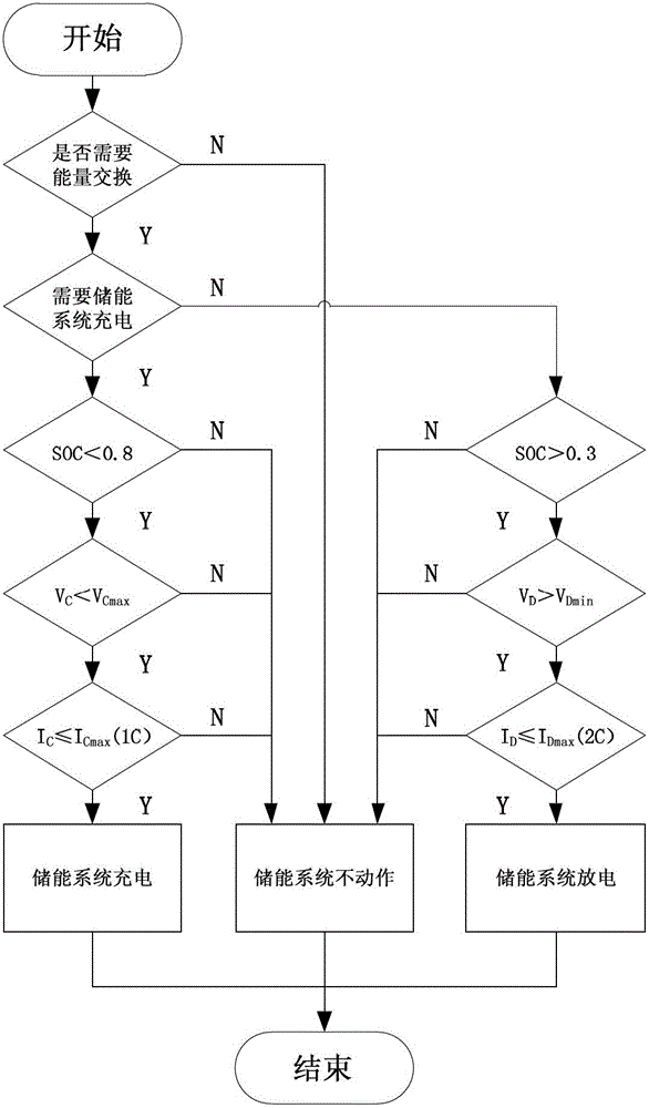 A battery energy storage power conversion system with Z-source network and its control method