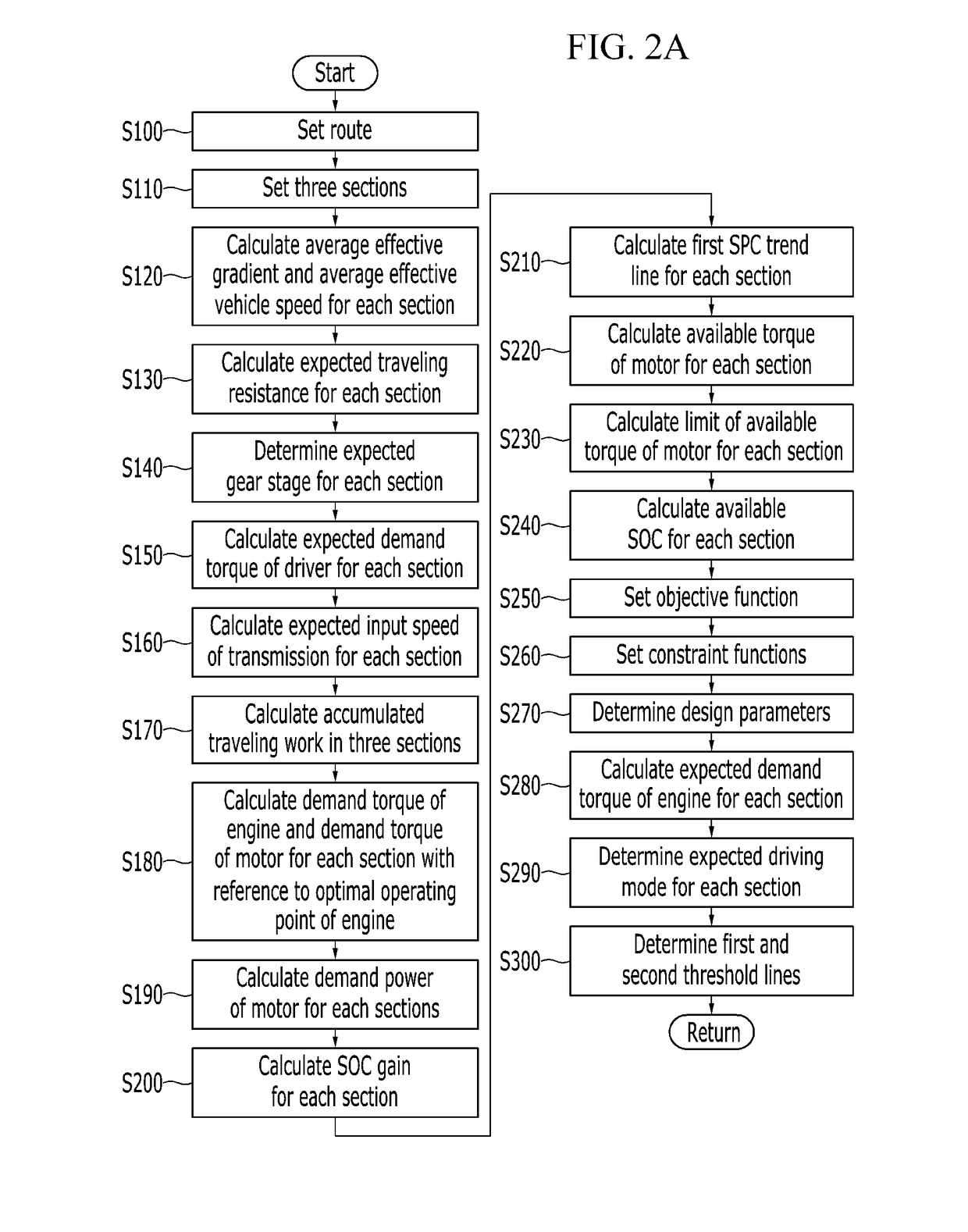 Method and apparatus for controlling hybrid electric vehicle