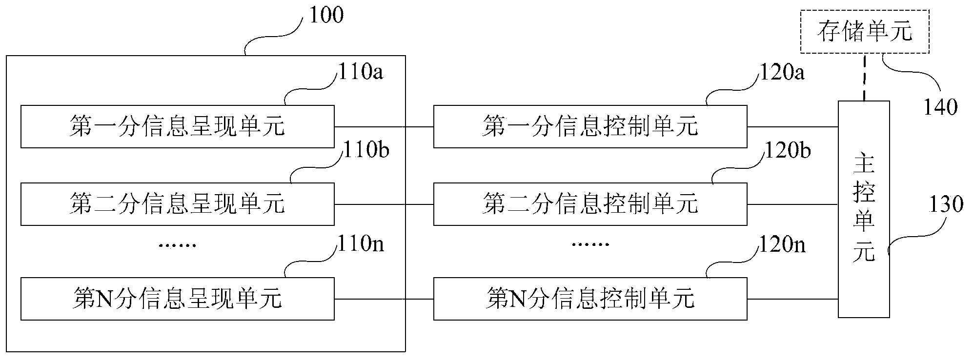 Organ information simulation system used for traditional Chinese medicine training