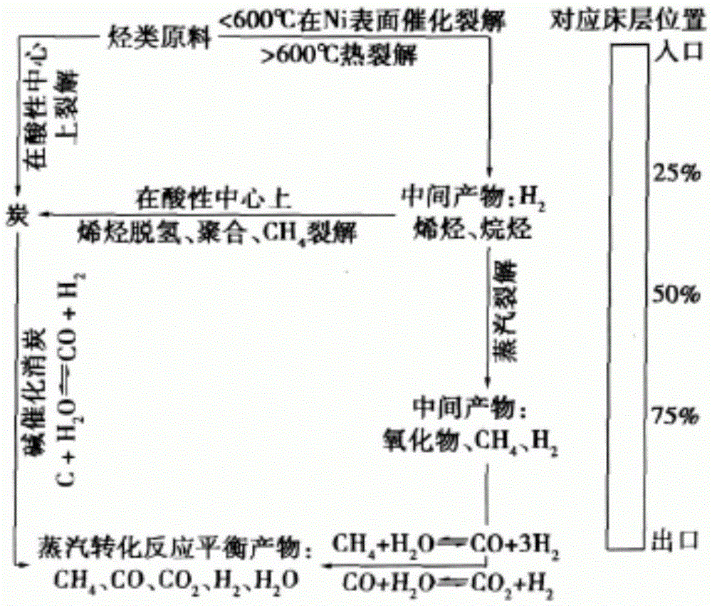 Preparation method of hydrocarbon conversion catalyst carrier