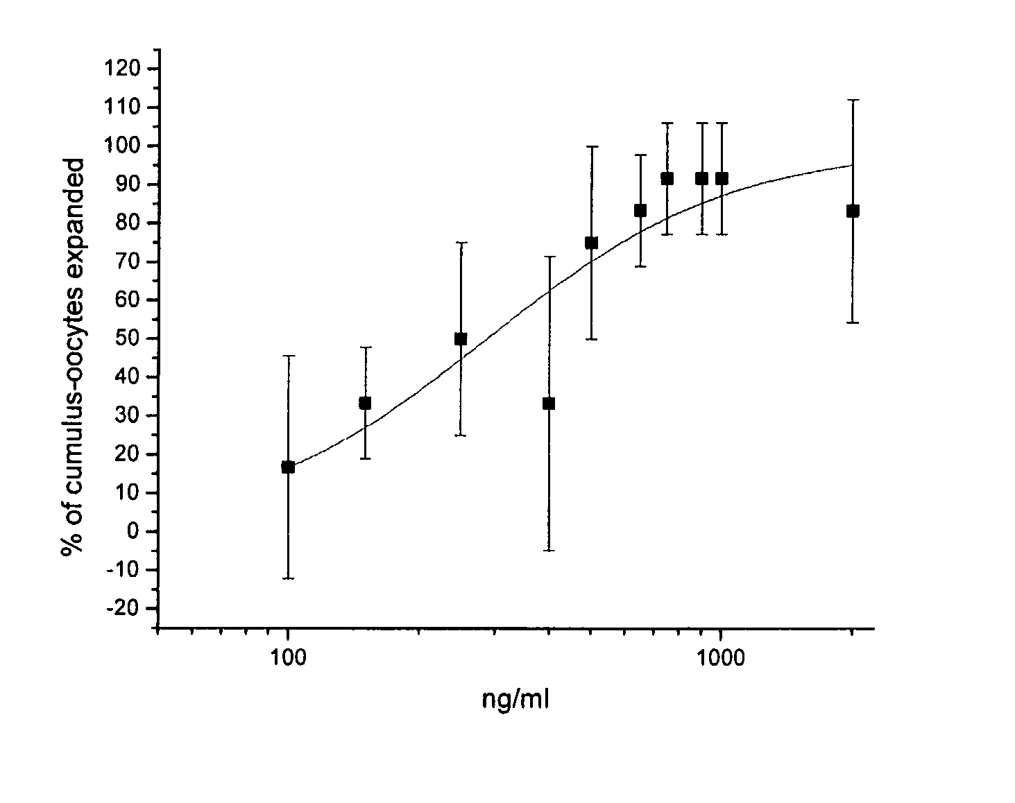 Use of Il-17-for Maturation of Oocytes