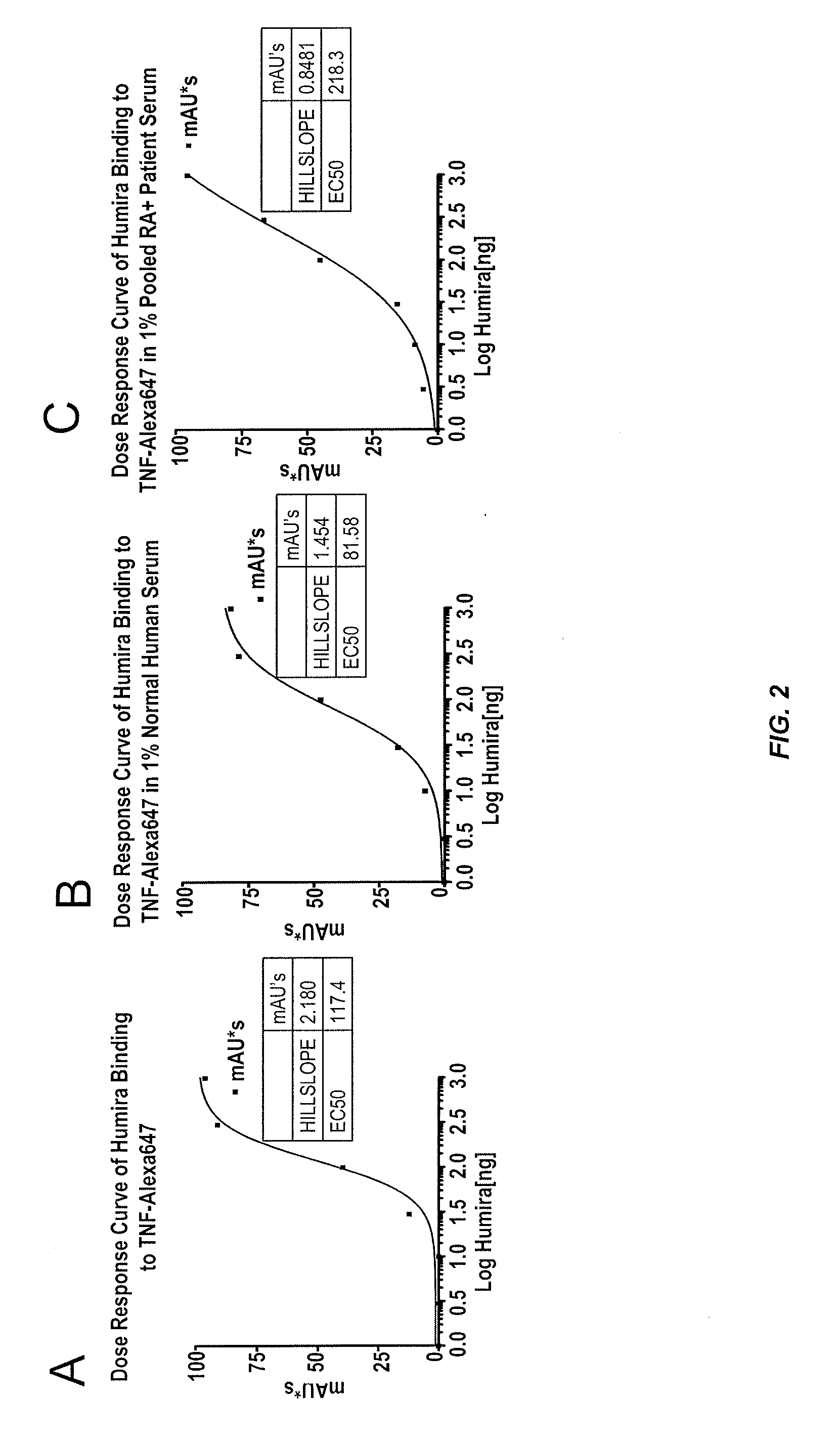 Assays for detecting autoantibodies to Anti-tnfalpha drugs