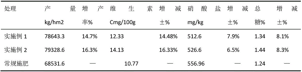 Special fertilizer for saline land peanut