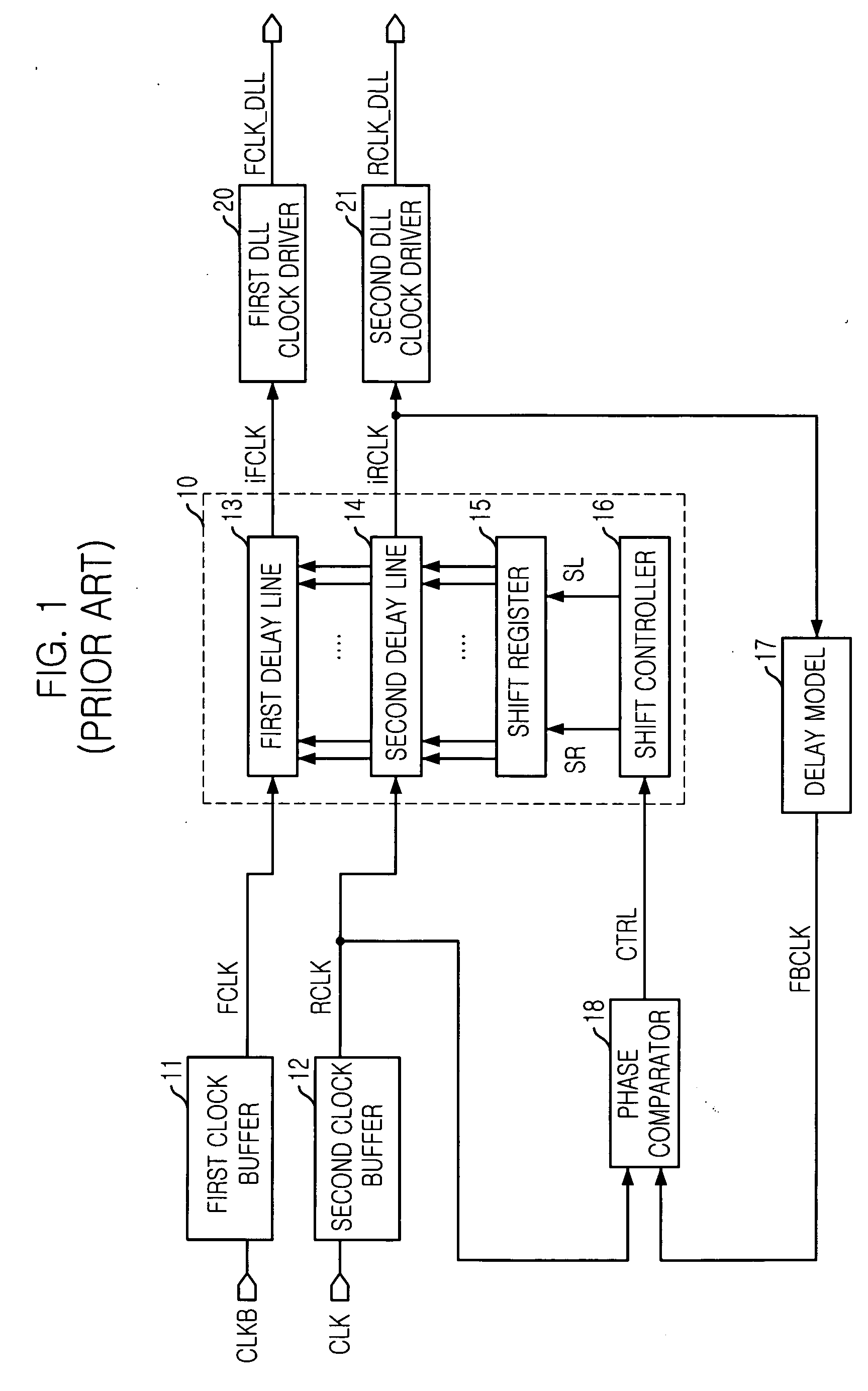 Delay locked loop for controlling duty rate of clock