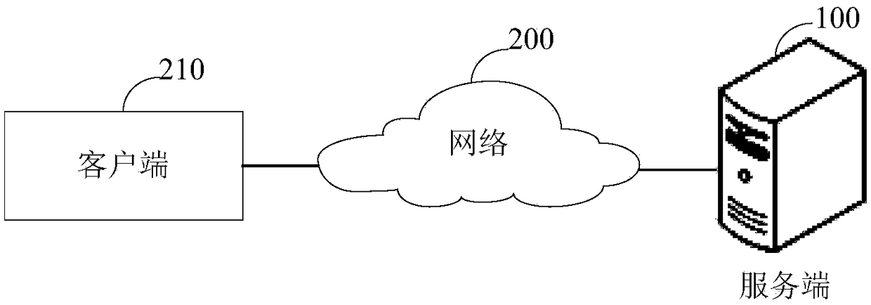 Synchronization method and device and computer readable storage medium