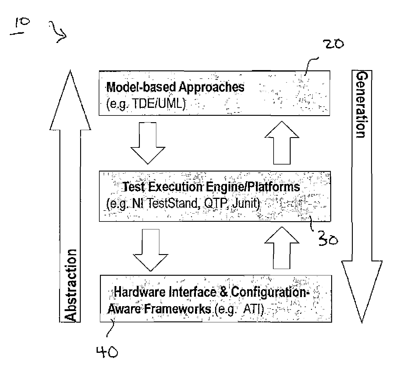 Automated testing of mechatronic systems