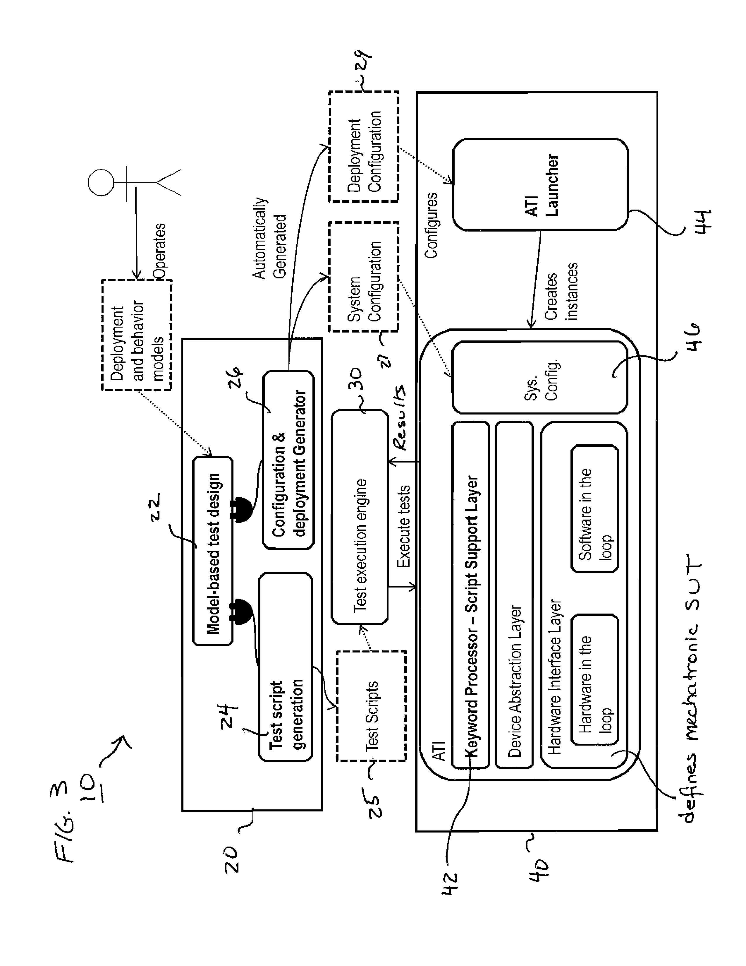 Automated testing of mechatronic systems