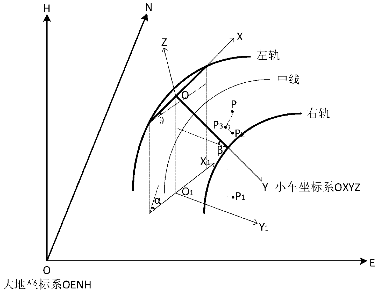 A three-dimensional coordinate conversion method and device based on coordinate projection