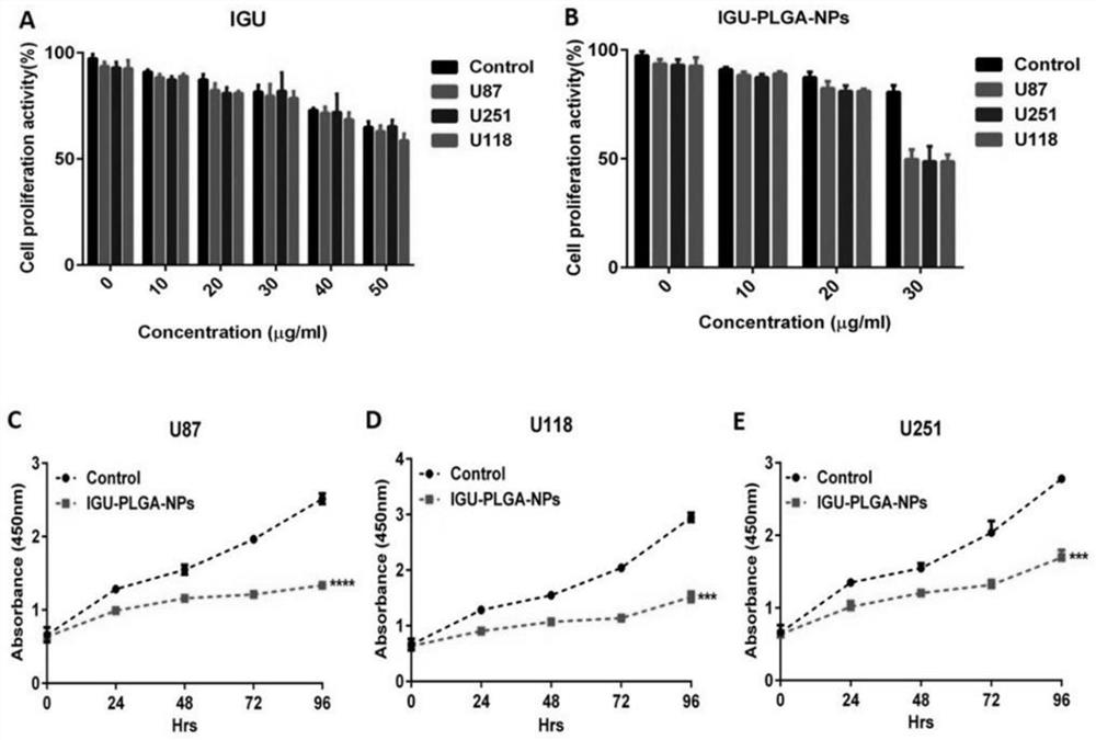 Igu-plga-nps nanoparticle and its preparation method and application