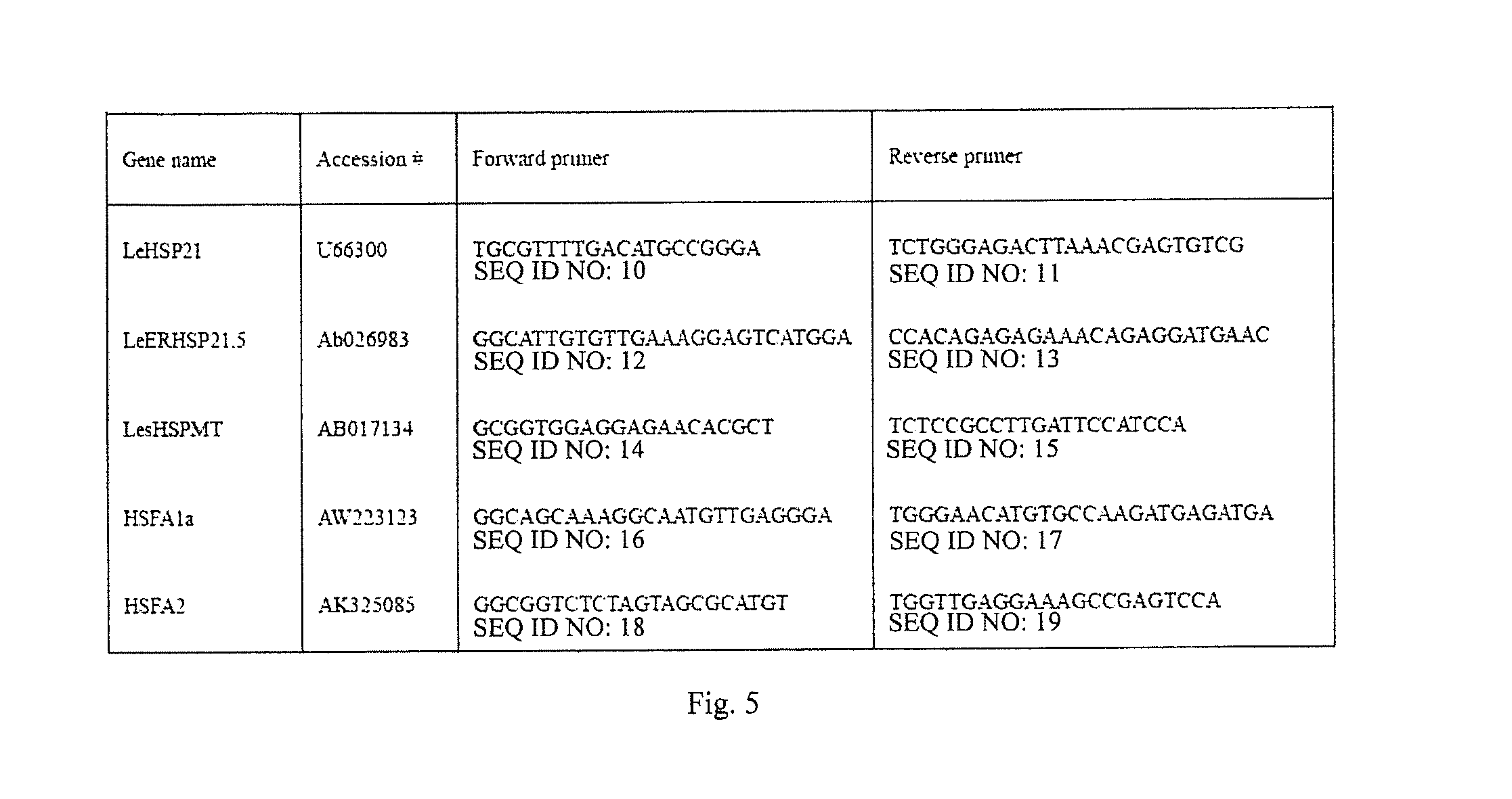 Plants with enhanced tolerance to multiple abiotic stresses