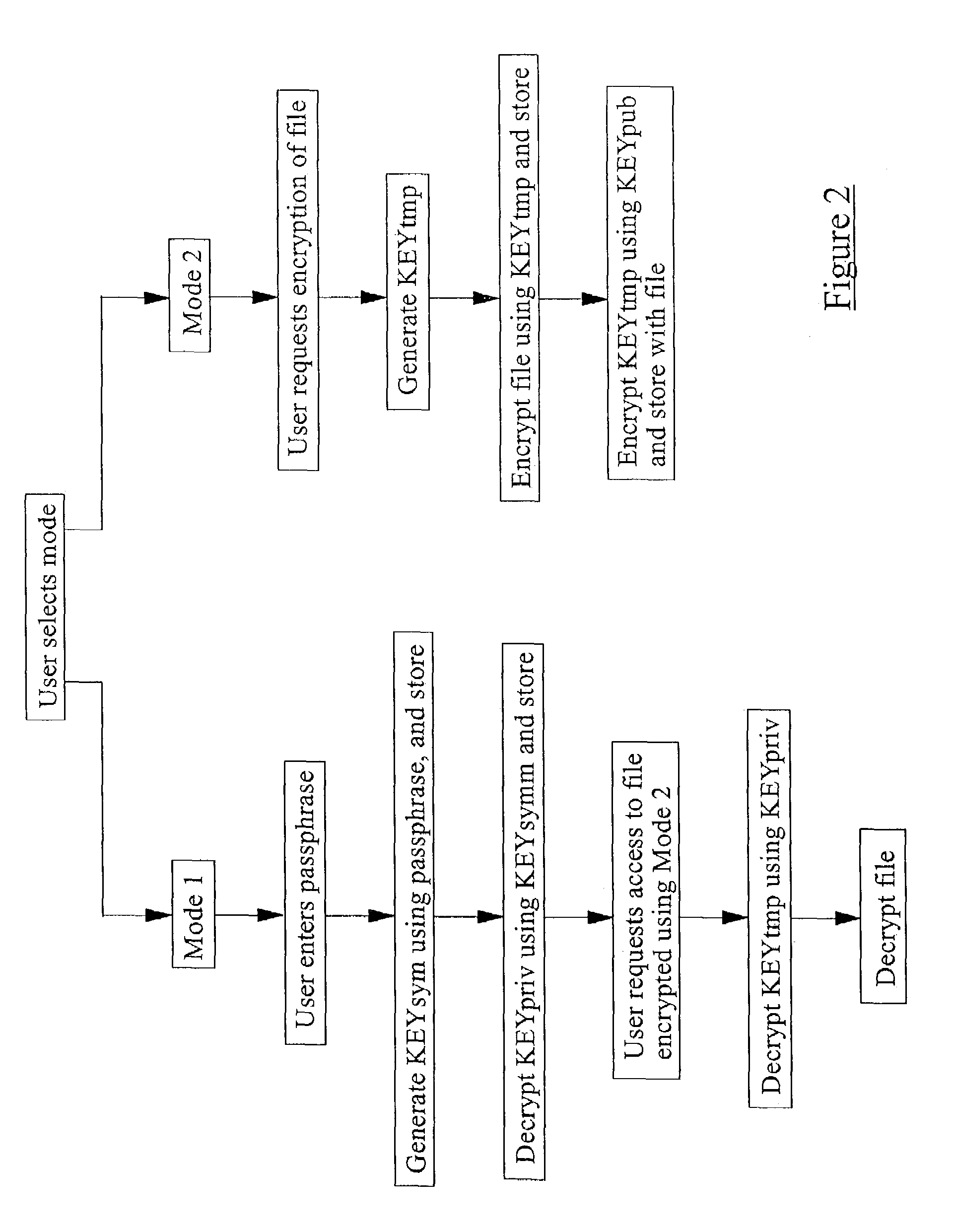 Method and apparatus for encrypting data