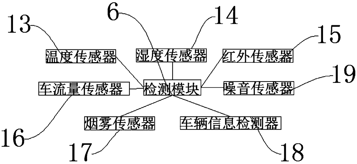 Smart city intelligent traffic control device and control method