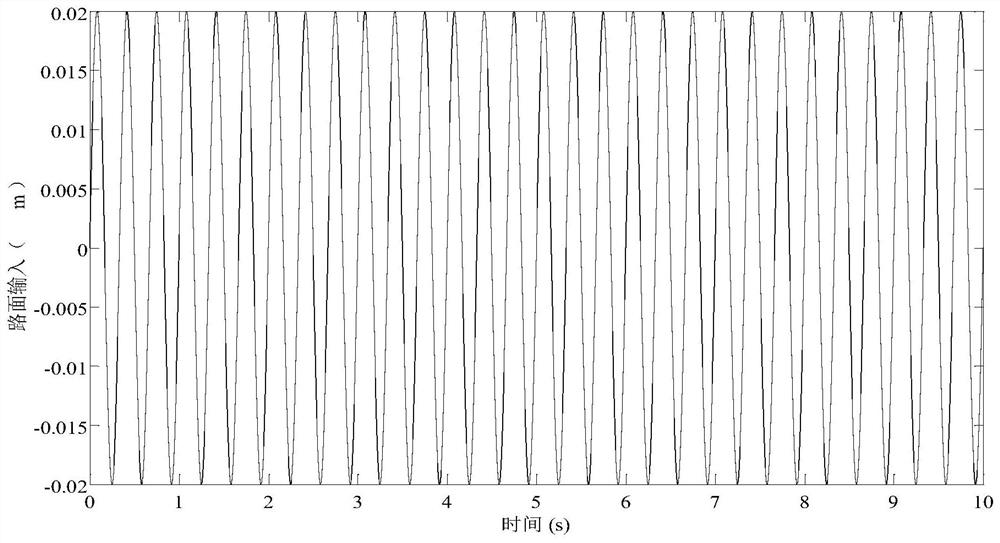 Adaptive Dynamic Surface Control Method Considering Nonlinear Active Suspension Actuators