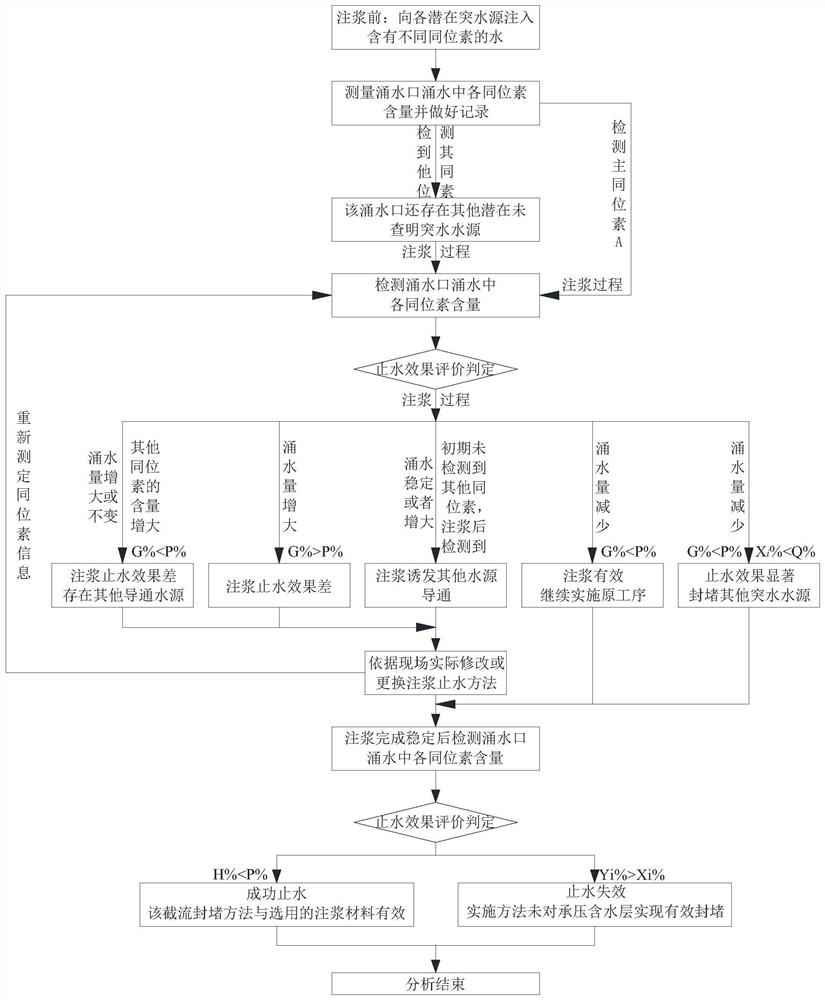 Mine floor confined aquifer grouting interception plugging effect evaluation method and system