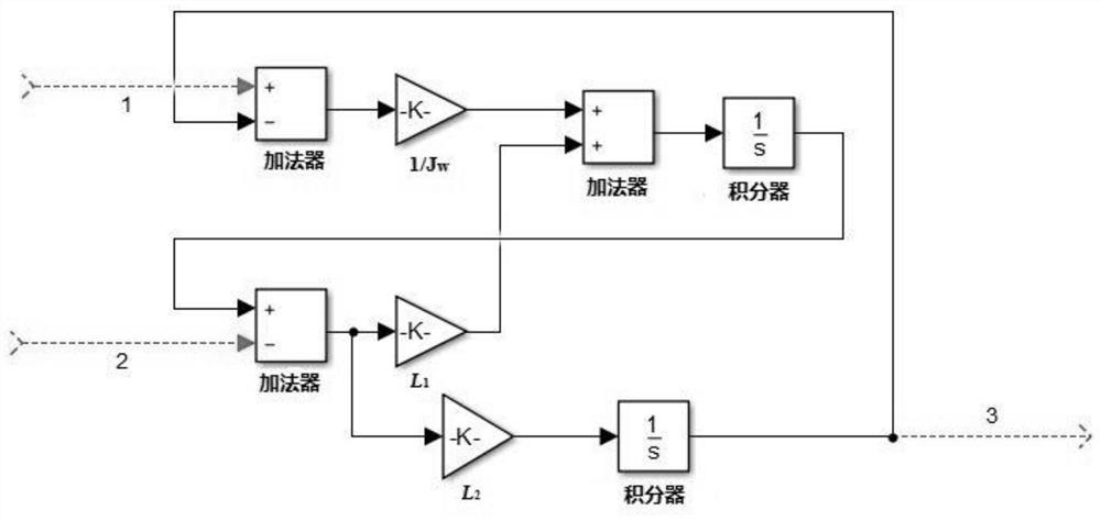 An Adaptive Integral Sliding Mode Attitude Controller for Wheel-controlled Small Satellites