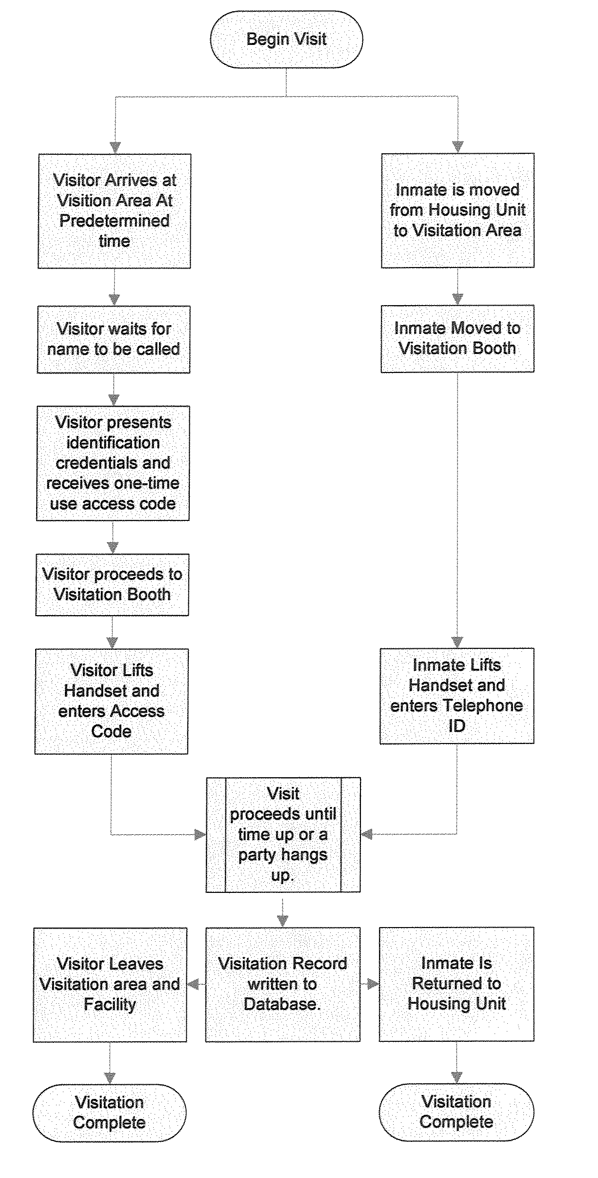 System and method for visitation management in a controlled-access environment