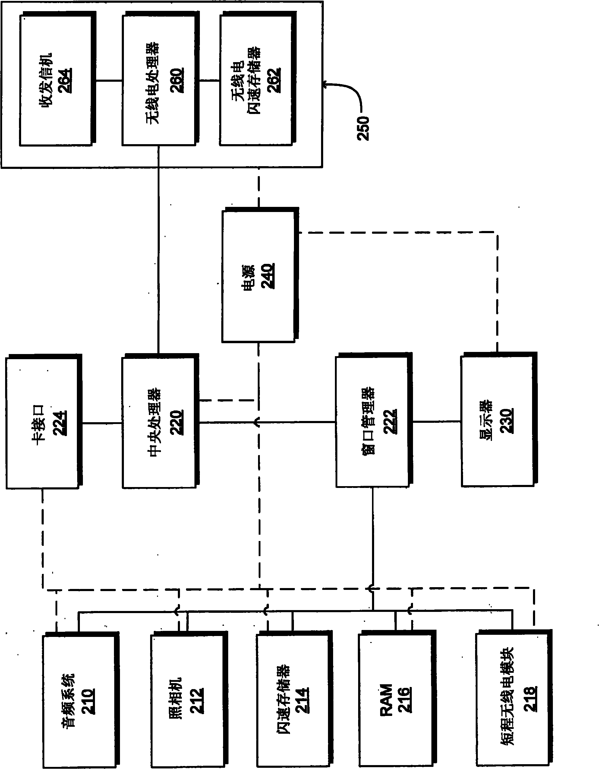 Single-axis window manager