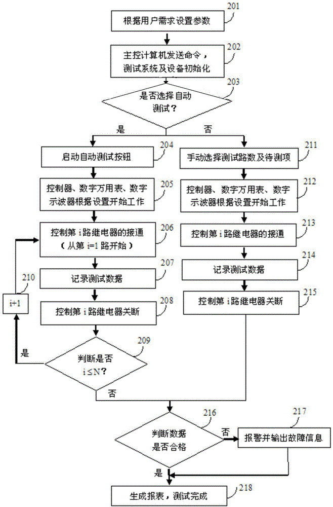 Secondary electric power supply testing system and method