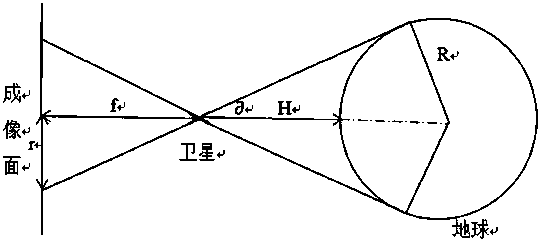 A Method of Determining Satellite Attitude Based on Visible Light Earth Sensor