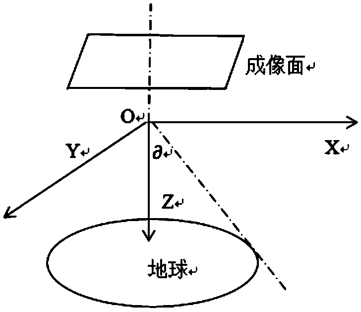 A Method of Determining Satellite Attitude Based on Visible Light Earth Sensor