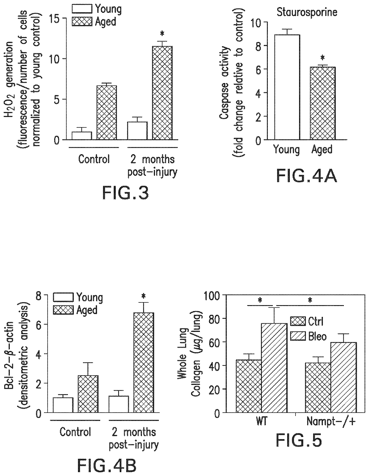 Compositions and methods for treating pulmonary fibrosis