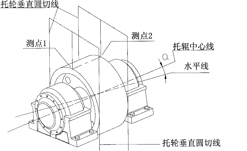 Rotary kiln supporting wheel installation inclination measuring device and its measuring method