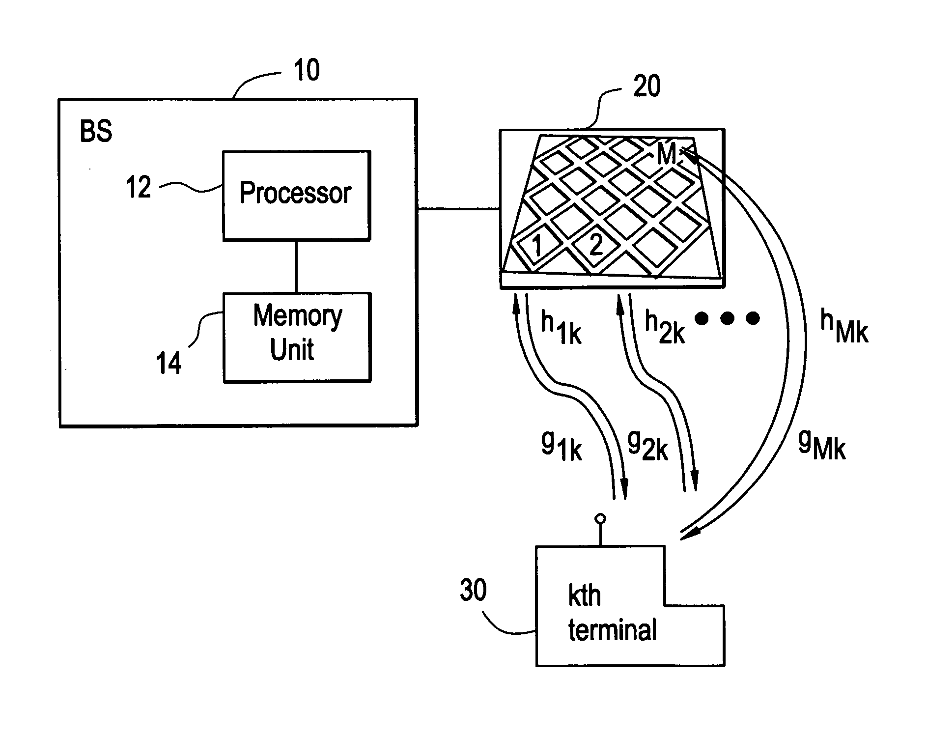 Method for beamforming transmissions from a network element having a plurality of antennas, and the network element