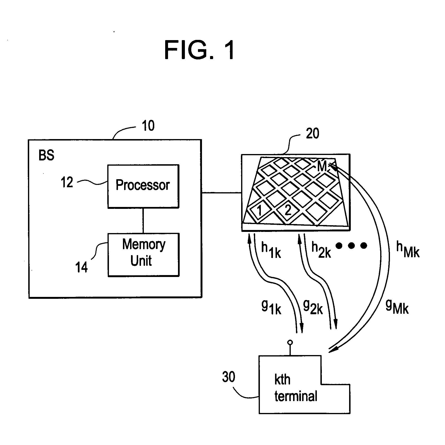 Method for beamforming transmissions from a network element having a plurality of antennas, and the network element