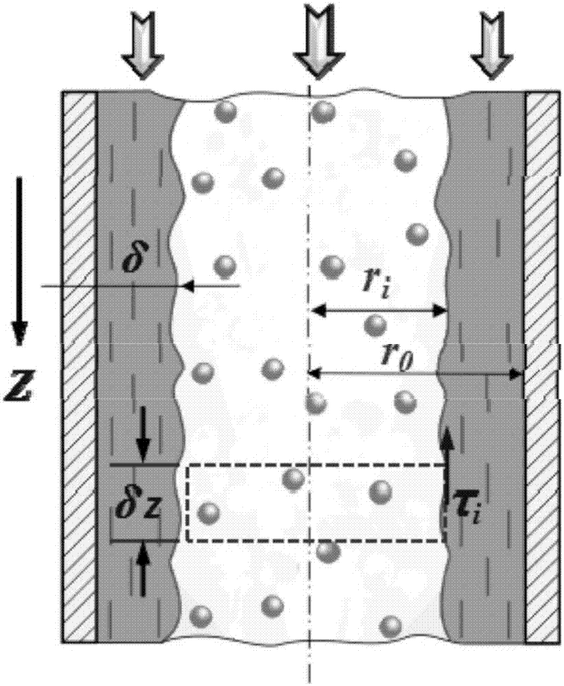 Measurement method for thickness and flow of gas-liquid two-phase annular flow liquid film in vertical pipe