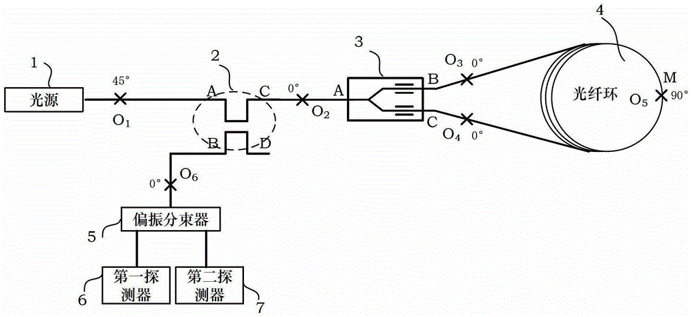 A Differential Double Interference Fiber Optic Gyroscope Based on Optical Path Difference