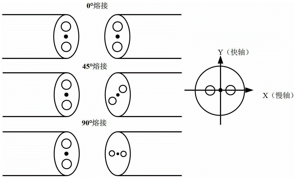 A Differential Double Interference Fiber Optic Gyroscope Based on Optical Path Difference