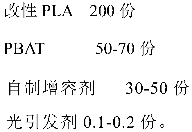 Biodegradable PLA embossed film and preparation method thereof