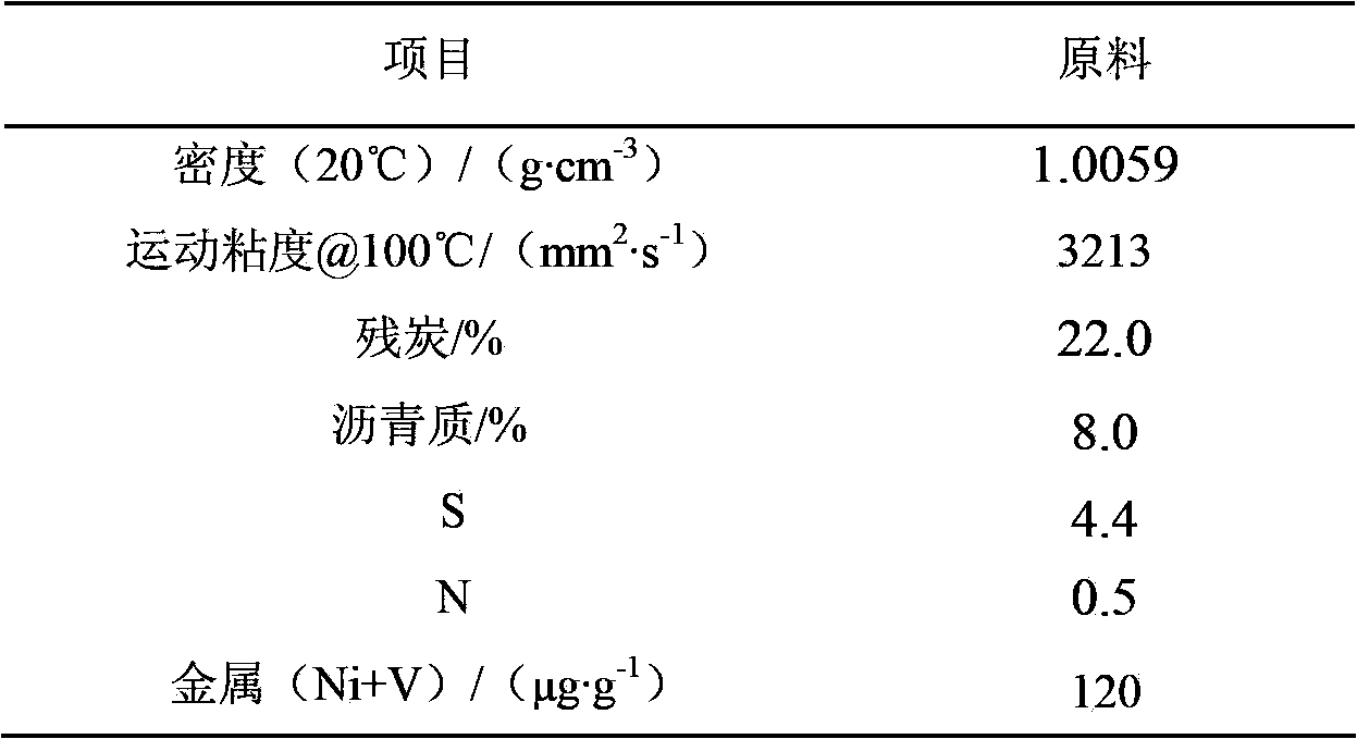 Activated carbon/aluminum oxide composite type catalyst carrier and preparation method and application of activated carbon/aluminum oxide composite type catalyst carrier