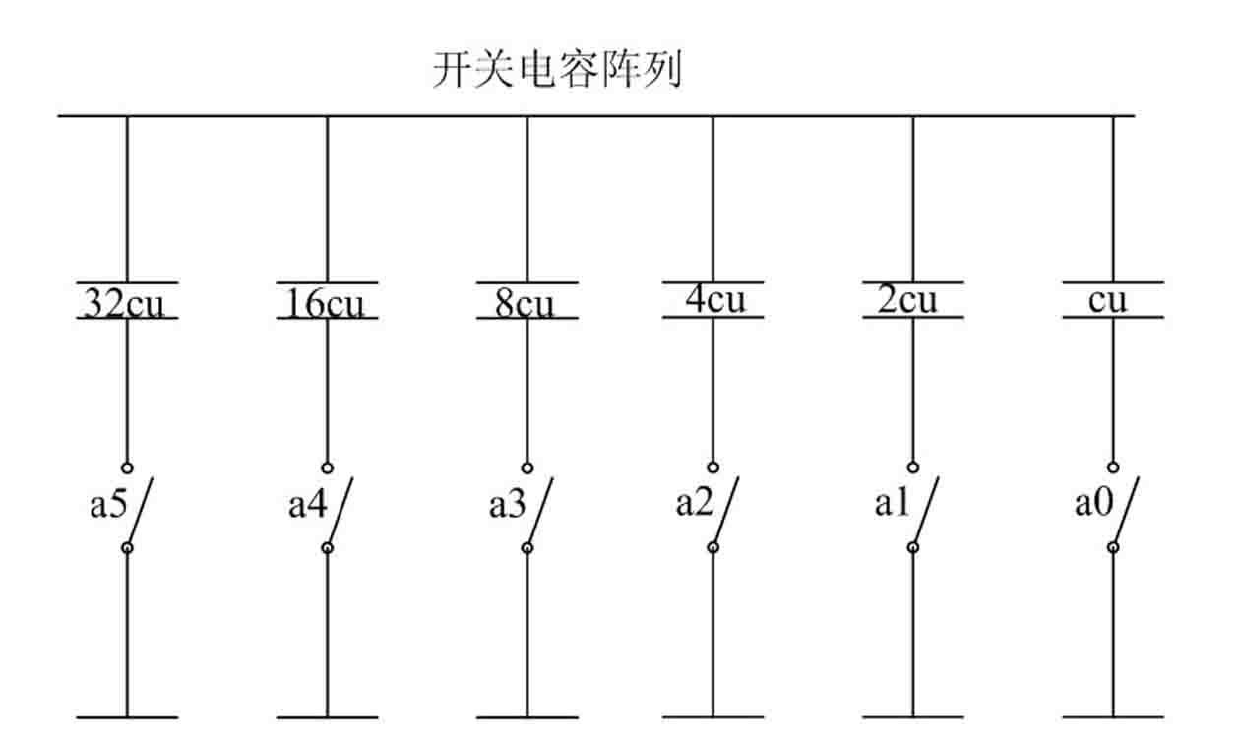 Active RC (Resistance-Capacitance) filter bandwidth calibration method