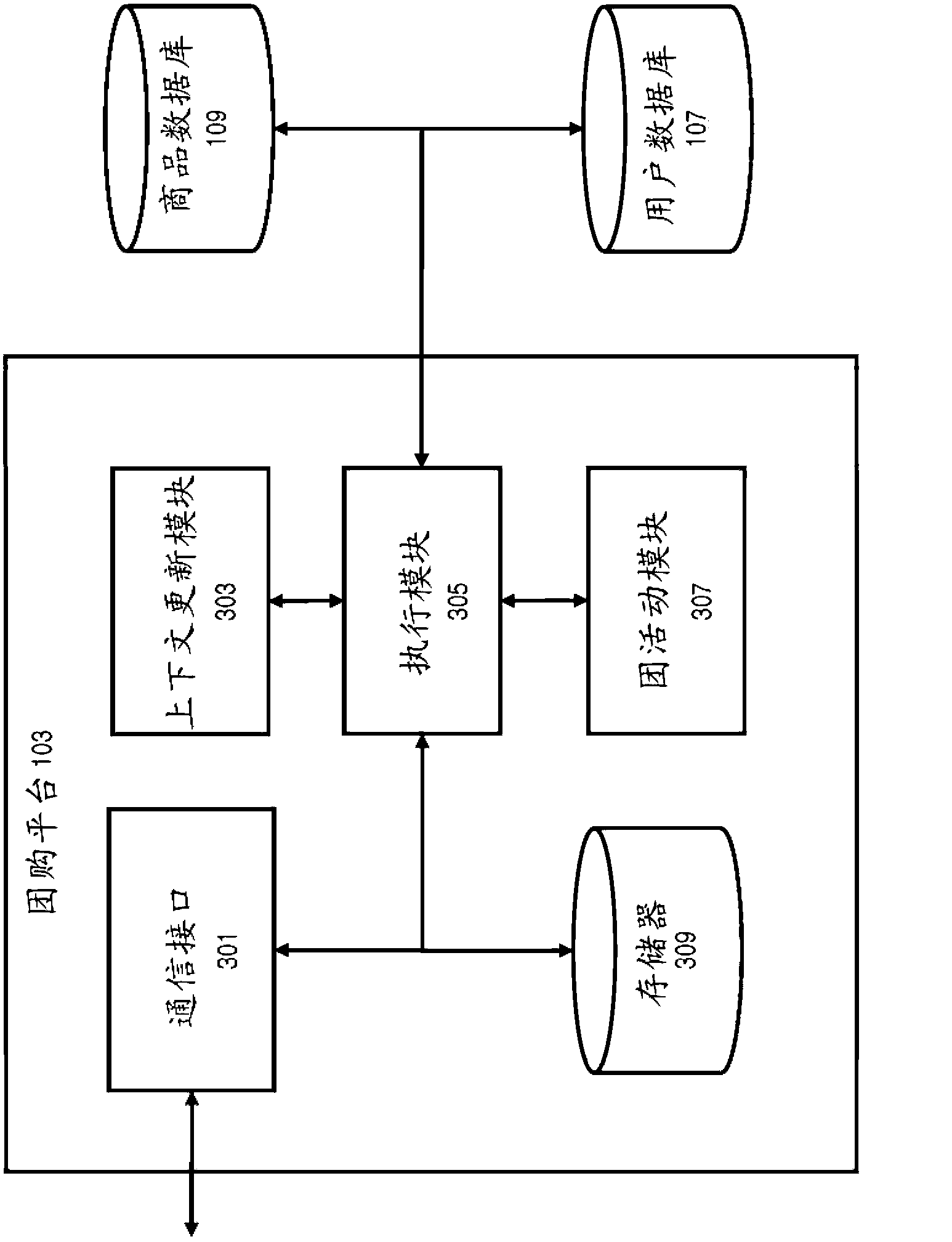 Method and apparatus for organizing a group event